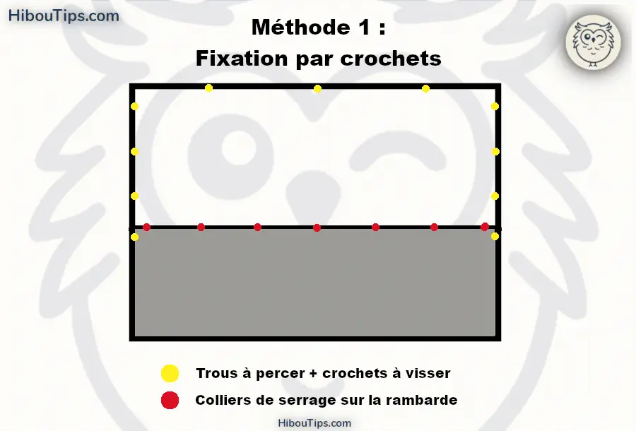 Schéma d'installation du filet pour chat sur balcon avec crochets
