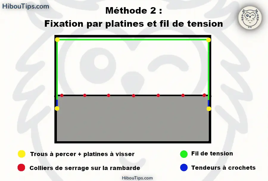 Schéma d'installation du filet pour chat sur balcon avec platines et fil de tension