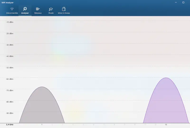 Application WiFi Analyzer